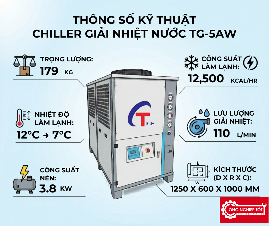 Thông số kỹ thuật Chiller làm lạnh nước TG-5AW giải nhiệt bằng gió